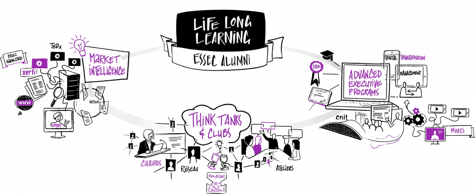 Lifelong learning