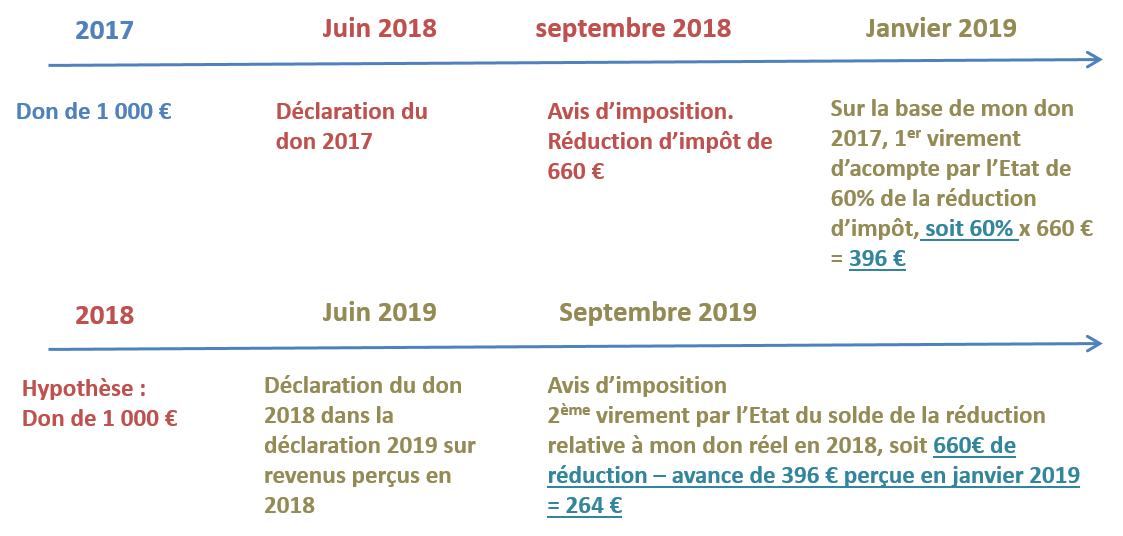 Image - 2018 11 14 - Fondation ESSEC Prélèvement à la source 2.png