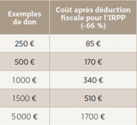 Image - Tableau_Déduction_fiscale.png